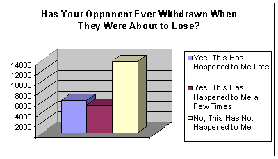 https://images.neopets.com/battledome/charts/aboutto_lose.gif