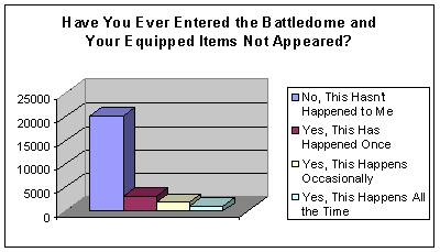https://images.neopets.com/battledome/charts/not_appear.gif