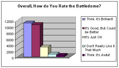 https://images.neopets.com/battledome/charts/overall.gif