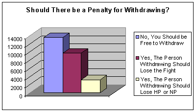 https://images.neopets.com/battledome/charts/penalty_withdraw.gif
