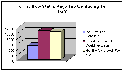 https://images.neopets.com/battledome/charts/status_confuse.gif