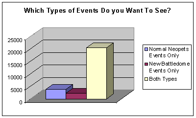 https://images.neopets.com/battledome/charts/type_events.gif