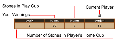 https://images.neopets.com/games/stones/rules_info_layout.gif