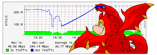 https://images.neopets.com/images/fakegraph.gif