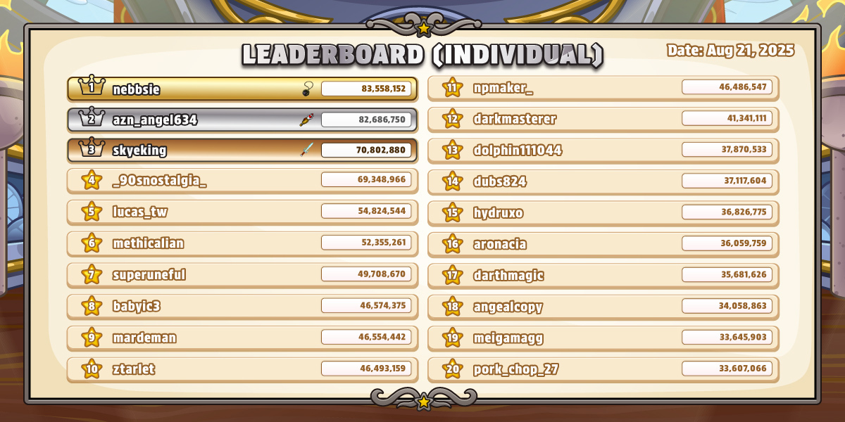 https://images.neopets.com/images/nf/Leaderboard_Aug%2021_Individual.jpg