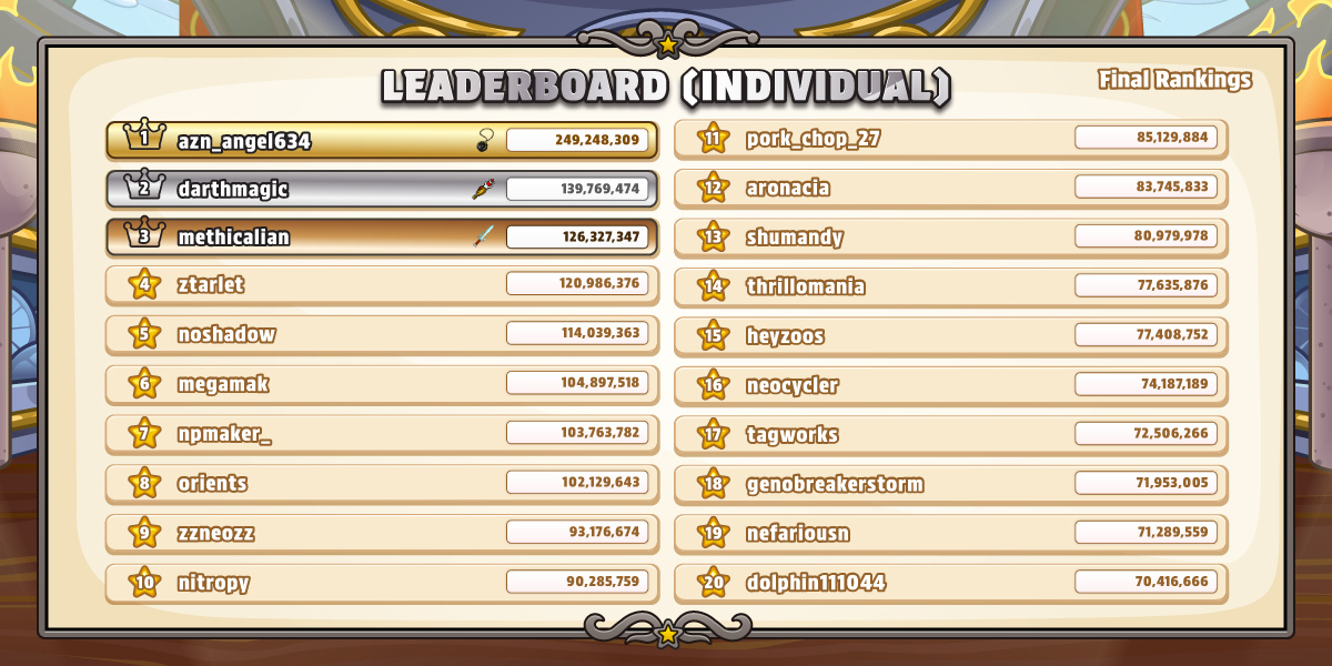 https://images.neopets.com/images/nf/Leaderboard_Final_Individual.jpg